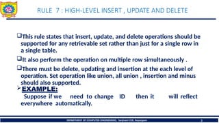 Learning of L2 Codd's Rules 7-12 in DBMS.pptx