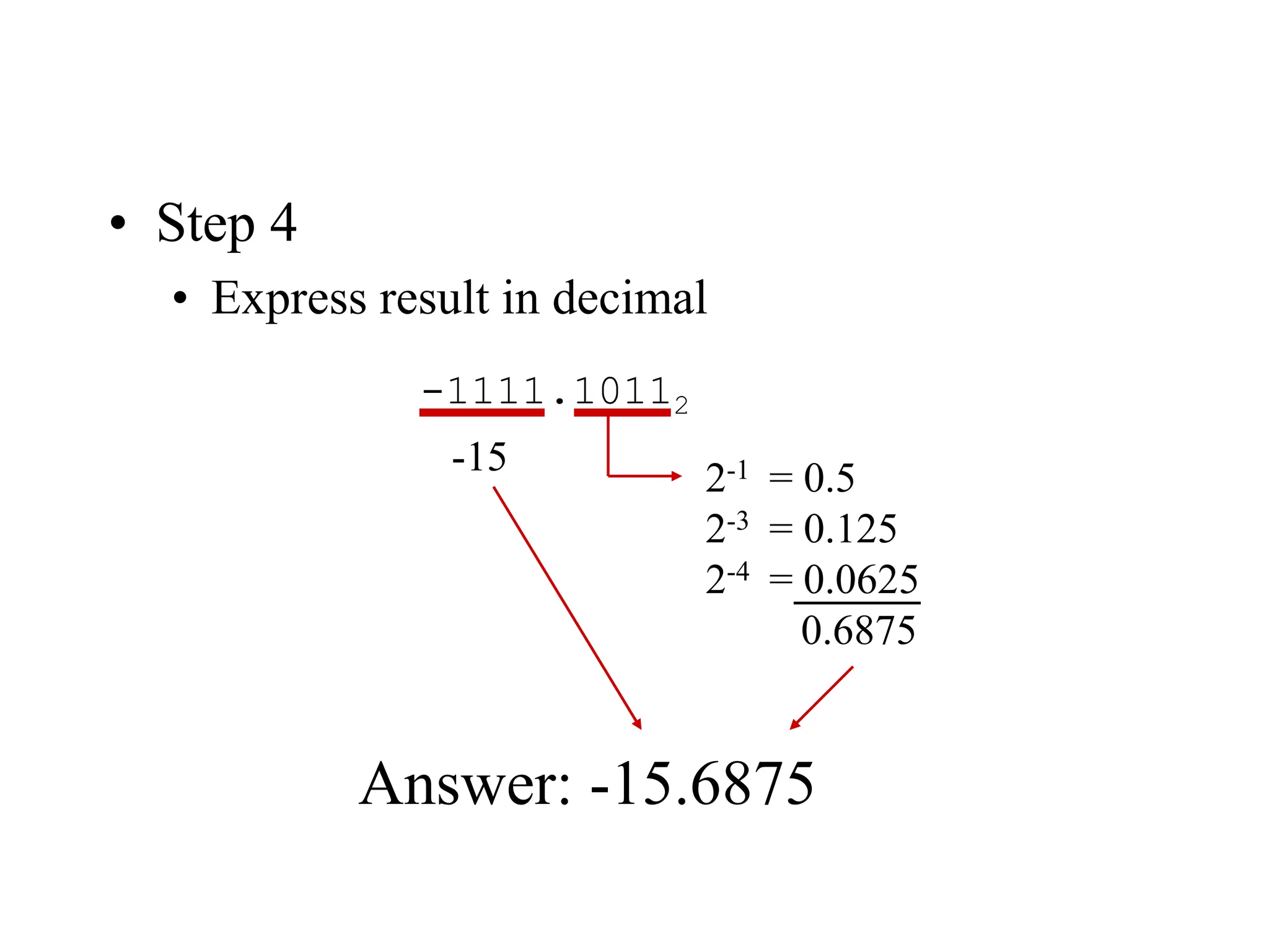 • Step 4
• Express result in decimal
-1111.10112
-15
2-1 = 0.5
2-3 = 0.125
2-4 = 0.0625
0.6875
Answer: -15.6875
 