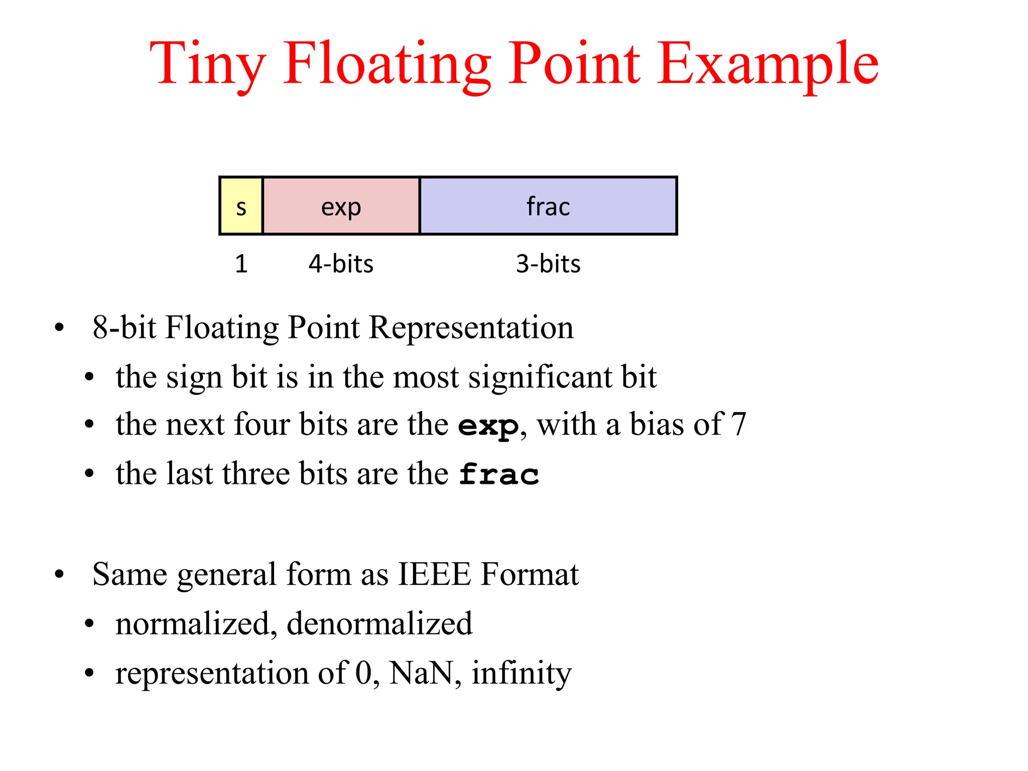 Tiny Floating Point Example
• 8-bit Floating Point Representation
• the sign bit is in the most significant bit
• the next four bits are the exp, with a bias of 7
• the last three bits are the frac
• Same general form as IEEE Format
• normalized, denormalized
• representation of 0, NaN, infinity
s exp frac
1 4-bits 3-bits
 