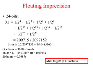 Floating Imprecision
• 24-bits:
0.1 = 1/24 + 1/25 + 1/28 + 1/29
+ 1/212 + 1/213 + 1/216 + 1/217
+ 1/220 + 1/221
= 209715 / 2097152
Error is 0.2/2097152 = 1/10485760
One hour = 3600 seconds
3600 * 1/10485760 * 10 = 0.0034s
20 hours = 0.0687s
Miss target! (137 meters)
 