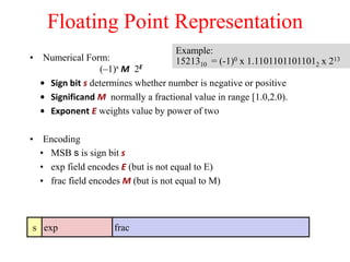 • Numerical Form:
(–1)s M 2E
• Sign bit s determines whether number is negative or positive
• Significand M normally a fractional value in range [1.0,2.0).
• Exponent E weights value by power of two
• Encoding
• MSB s is sign bit s
• exp field encodes E (but is not equal to E)
• frac field encodes M (but is not equal to M)
Floating Point Representation
s exp frac
Example:
1521310 = (-1)0 x 1.11011011011012 x 213
 