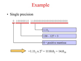 Example
• Single precision
0 10000010 11000000000000000000000
1.112
130 – 127 = 3
0 = positive mantissa
+1.112 x 23 = 1110.02 = 14.010
 