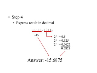 • Step 4
• Express result in decimal
-1111.10112
-15
2-1 = 0.5
2-3 = 0.125
2-4 = 0.0625
0.6875
Answer: -15.6875
 