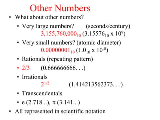 Other Numbers
• What about other numbers?
• Very large numbers? (seconds/century)
3,155,760,00010 (3.1557610 x 109)
• Very small numbers? (atomic diameter)
0.0000000110 (1.010 x 10-8)
• Rationals (repeating pattern)
• 2/3 (0.666666666. . .)
• Irrationals
21/2 (1.414213562373. . .)
• Transcendentals
• e (2.718...),  (3.141...)
• All represented in scientific notation
 