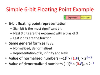 Simple 6-bit Floating Point Example
• 6-bit floating point representation
– Sign bit is the most significant bit
– Next 3 bits are the exponent with a bias of 3
– Last 2 bits are the fraction
• Same general form as IEEE
– Normalized, denormalized
– Representation of 0, infinity and NaN
• Value of normalized numbers (–1)S × (1.F)2 × 2E – 3
• Value of denormalized numbers (–1)S × (0.F)2 × 2– 2
S Exponent3 Fraction2
 