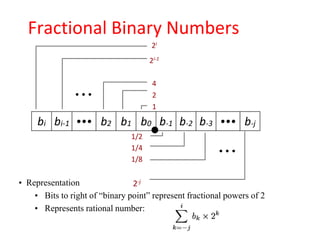 2i
2i-1
4
2
1
1/2
1/4
1/8
2-j
bi bi-1 ••• b2 b1 b0 b-1 b-2 b-3 ••• b-j
•
•
•
Fractional Binary Numbers
• Representation
• Bits to right of “binary point” represent fractional powers of 2
• Represents rational number:
• • •
 