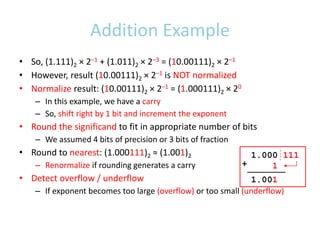 Addition Example
• So, (1.111)2 × 2–1 + (1.011)2 × 2–3 = (10.00111)2 × 2–1
• However, result (10.00111)2 × 2–1 is NOT normalized
• Normalize result: (10.00111)2 × 2–1 = (1.000111)2 × 20
– In this example, we have a carry
– So, shift right by 1 bit and increment the exponent
• Round the significand to fit in appropriate number of bits
– We assumed 4 bits of precision or 3 bits of fraction
• Round to nearest: (1.000111)2 ≈ (1.001)2
– Renormalize if rounding generates a carry
• Detect overflow / underflow
– If exponent becomes too large (overflow) or too small (underflow)
1.000 111
1
1.001
+
 