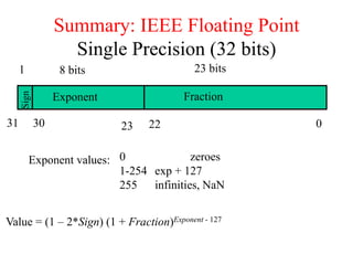 Summary: IEEE Floating Point
Single Precision (32 bits)
31 0
22
Sign
30 23
Exponent Fraction
8 bits
1 23 bits
Exponent values: 0 zeroes
1-254 exp + 127
255 infinities, NaN
Value = (1 – 2*Sign) (1 + Fraction)Exponent - 127
 