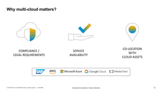 13CUSTOMER© 2018 SAP SE or an SAP affiliate company. All rights reserved. ǀ 2) planned innovations / future direction
Why multi-cloud matters?
COMPLIANCE /
LEGAL REQUIREMENTS
SERVICE
AVAILABILITY
CO-LOCATION
WITH
CLOUD ASSETS
 