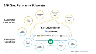 21CUSTOMER© 2018 SAP SE or an SAP affiliate company. All rights reserved. ǀ
SAP Cloud Platform and Kubernetes
SAP Cloud Platform
Kubernetes
Operations
Kubernetes
Environment
https://github.com/gardener
 