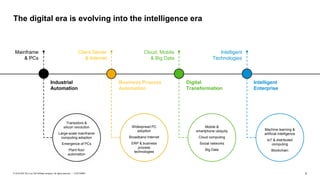 3CUSTOMER© 2018 SAP SE or an SAP affiliate company. All rights reserved. ǀ
The digital era is evolving into the intelligence era
Mainframe
& PCs
Client Server
& Internet
Cloud, Mobile
& Big Data
Intelligent
Technologies
Transistors &
silicon revolution
Large-scale mainframe
computing adoption
Emergence of PCs
Plant floor
automation
Widespread PC
adoption
Broadband Internet
ERP & business
process
technologies
Mobile &
smartphone ubiquity
Cloud computing
Social networks
Big Data
Machine learning &
artificial intelligence
IoT & distributed
computing
Blockchain
Industrial
Automation
Business Process
Automation
Digital
Transformation
Intelligent
Enterprise
 