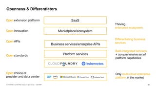 35CUSTOMER© 2018 SAP SE or an SAP affiliate company. All rights reserved. ǀ
Platform services
Business services/enterprise APIs
Marketplace/ecosystem
SaaS
Only multi-cloud enterprise
platform in the market
Best-integrated services
+ comprehensive set of
platform capabilities
Thriving
enterprise ecosystem
Differentiating business
services
Open extension platform
Open innovation
Open APIs
Open standards
Open choice of
provider and data center
Openness & Differentiators
 