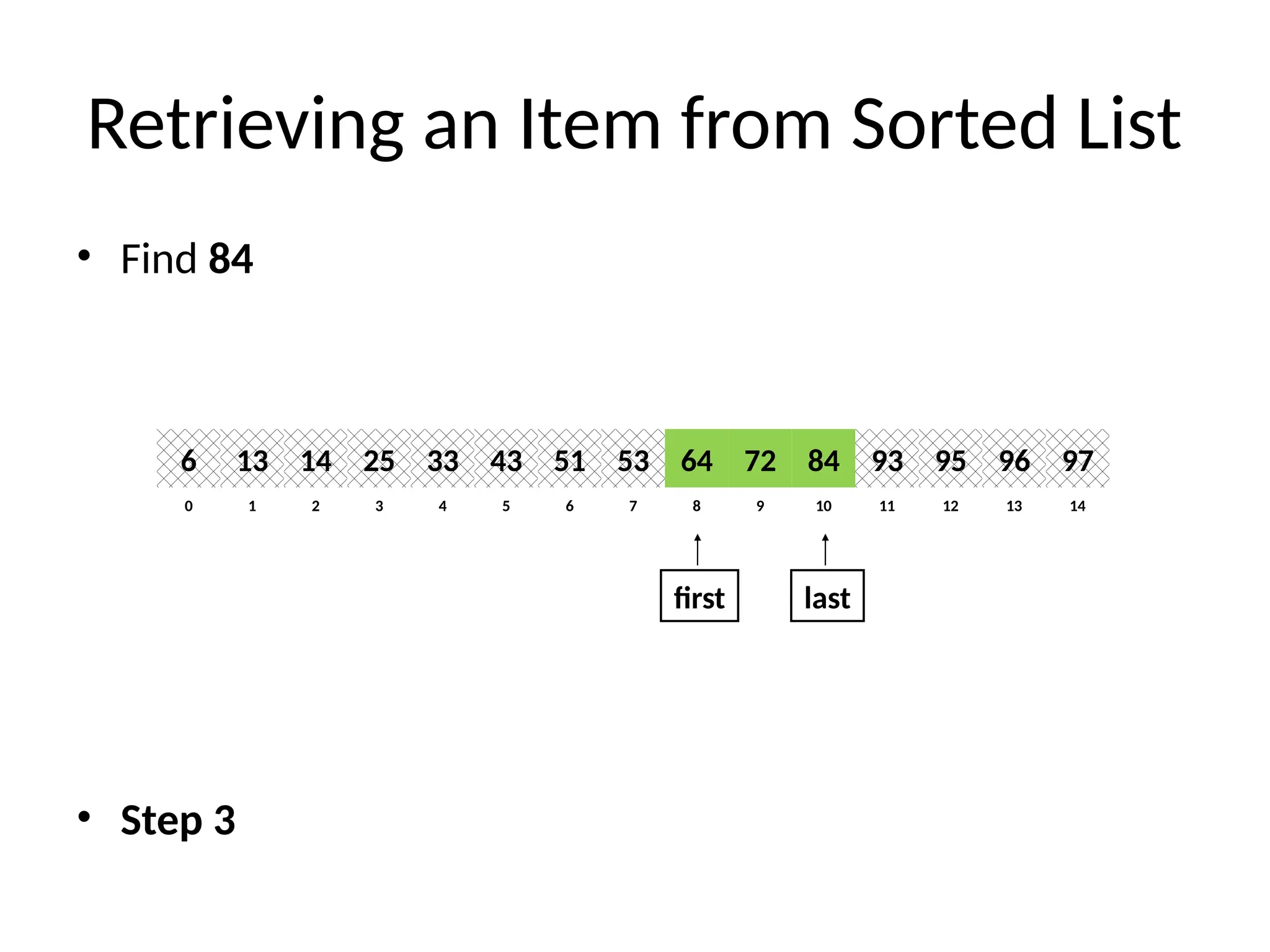 Retrieving an Item from Sorted List
• Find 84
• Step 3
8
2
1 3 4 6
5 7 10
9 11 12 14
13
0
64
14
13 25 33 51
43 53 84
72 93 95 97
96
6
first last
 