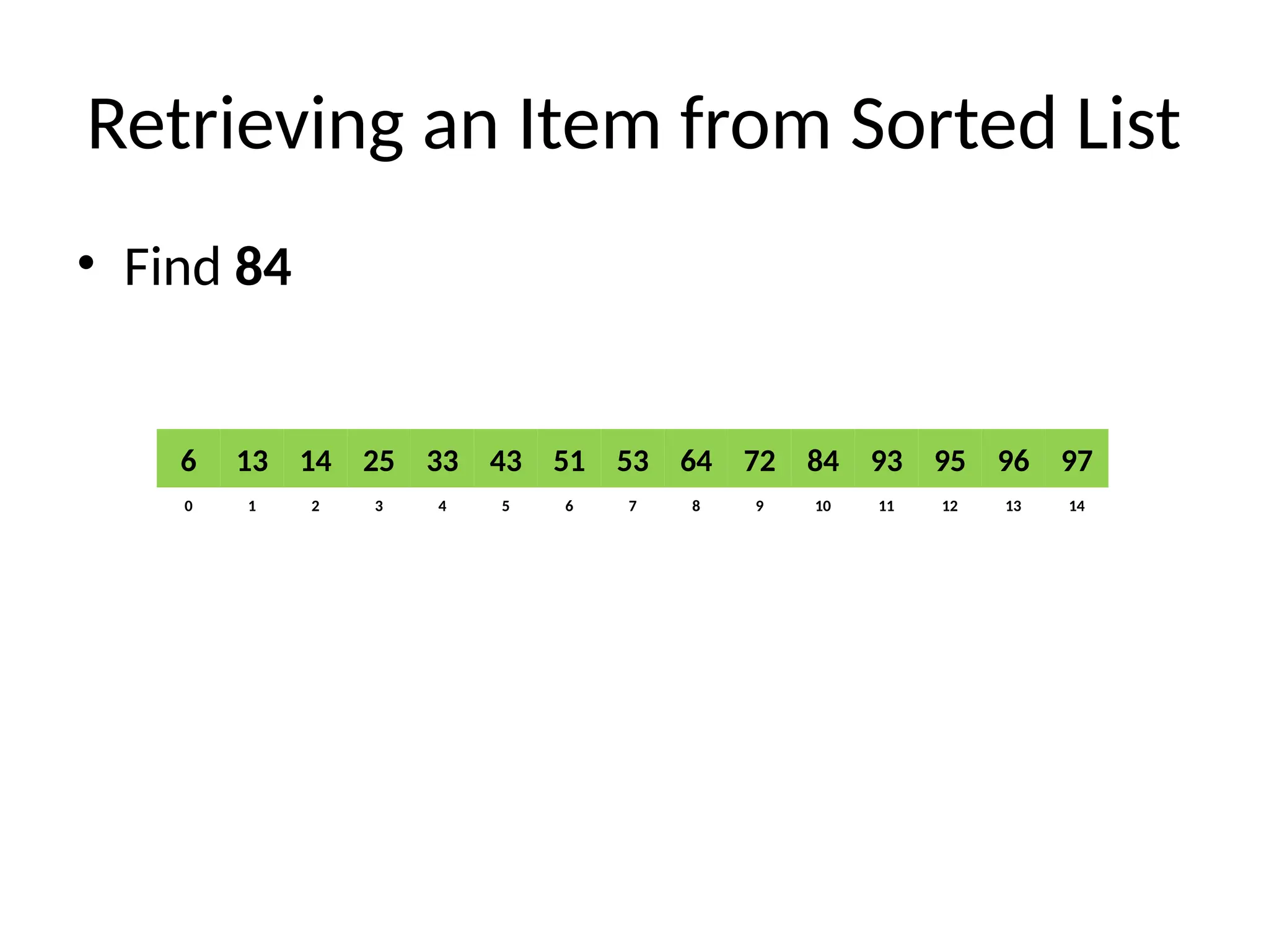 Retrieving an Item from Sorted List
• Find 84
8
2
1 3 4 6
5 7 10
9 11 12 14
13
0
64
14
13 25 33 51
43 53 84
72 93 95 97
96
6
 