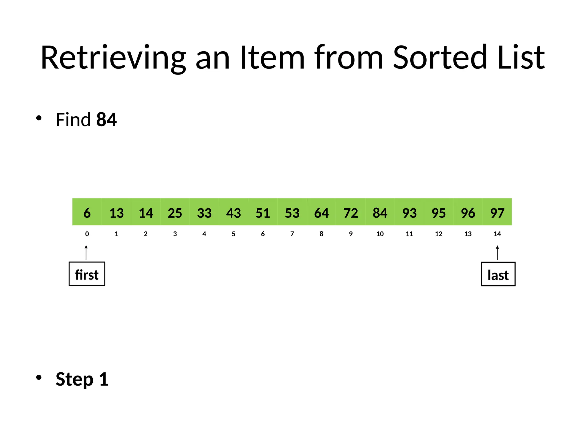 Retrieving an Item from Sorted List
• Find 84
• Step 1
8
2
1 3 4 6
5 7 10
9 11 12 14
13
0
64
14
13 25 33 51
43 53 84
72 93 95 97
96
6
first last
 