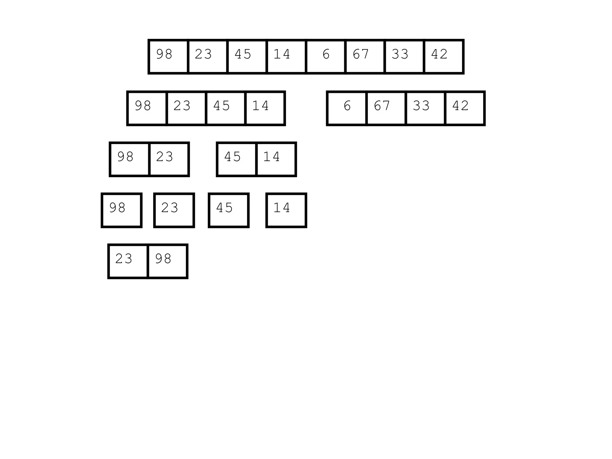 67
45
23 14 6 33
98 42
67
45
23 14 6 33
98 42
45
23 14
98
23
98 45 14
23 98
 