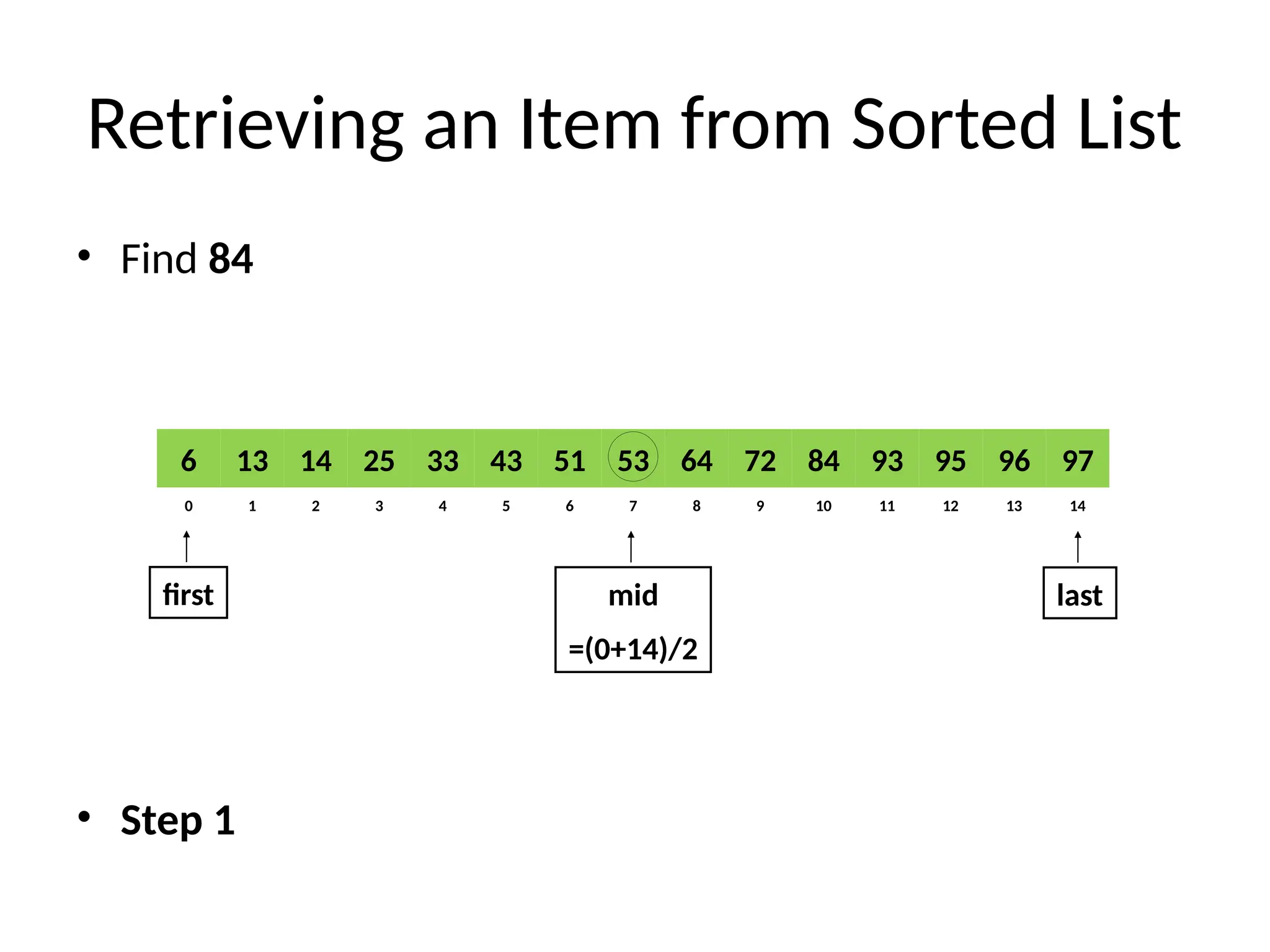 Retrieving an Item from Sorted List
• Find 84
• Step 1
8
2
1 3 4 6
5 7 10
9 11 12 14
13
0
64
14
13 25 33 51
43 53 84
72 93 95 97
96
6
first last
mid
=(0+14)/2
 