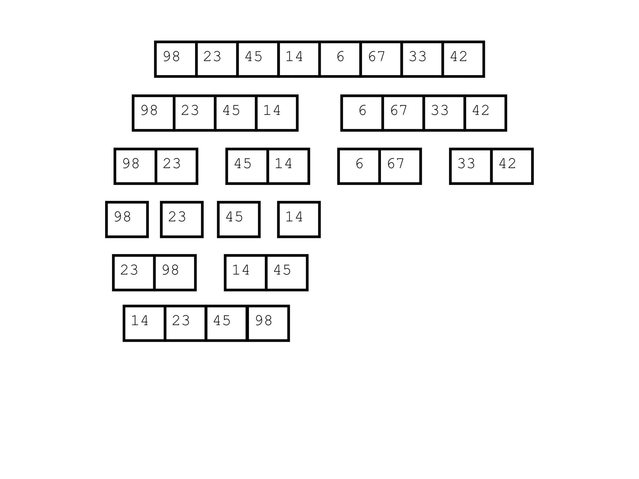 67
45
23 14 6 33
98 42
67
45
23 14 6 33
98 42
45
23 14
98
23
98 45 14
67
6 33 42
23 98 45
14
14 23 45 98
 