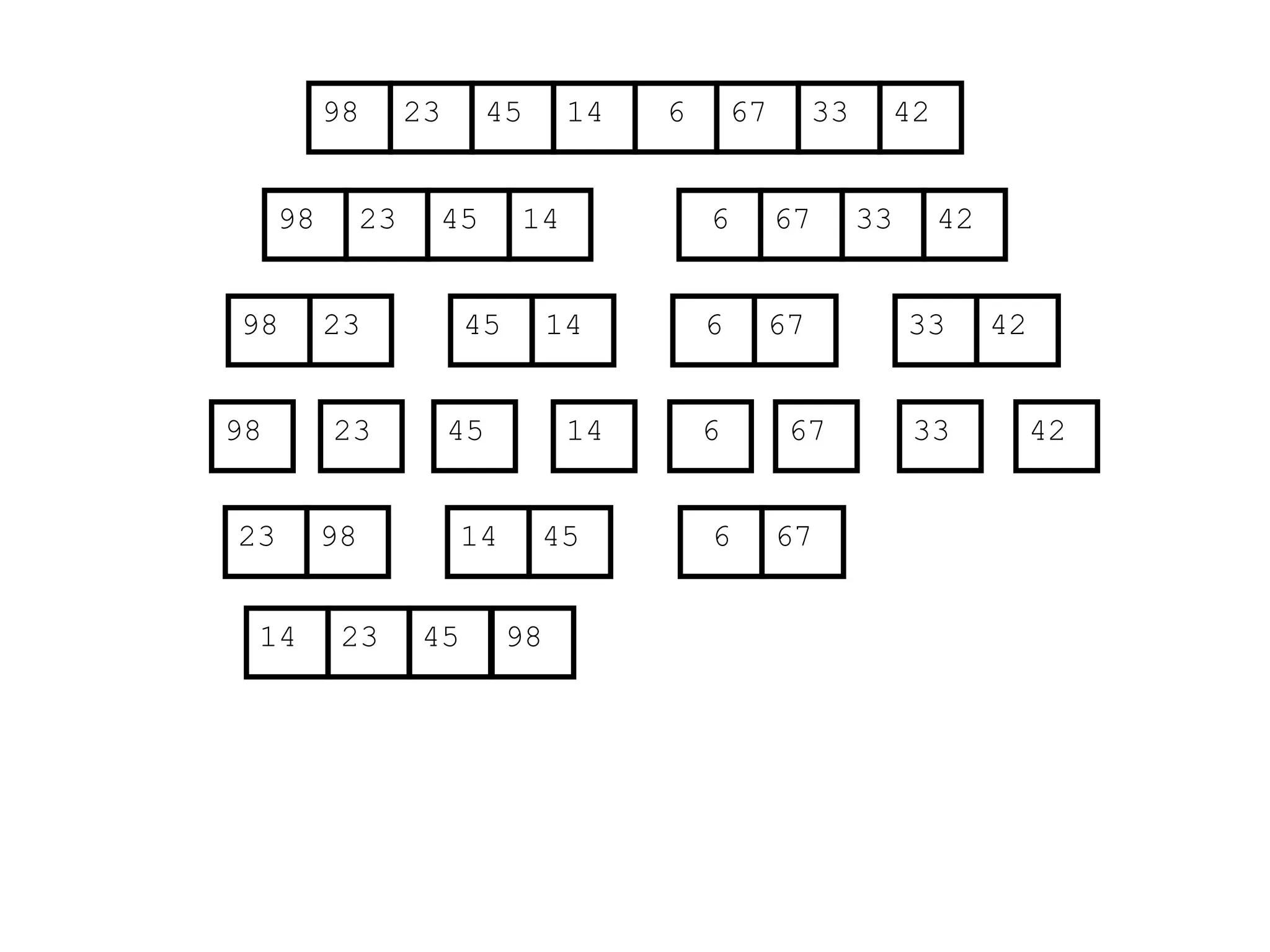 67
45
23 14 6 33
98 42
67
45
23 14 6 33
98 42
45
23 14
98
23
98 45 14
67
6 33 42
67
6 33 42
23 98 45
14 67
6
14 23 45 98
 