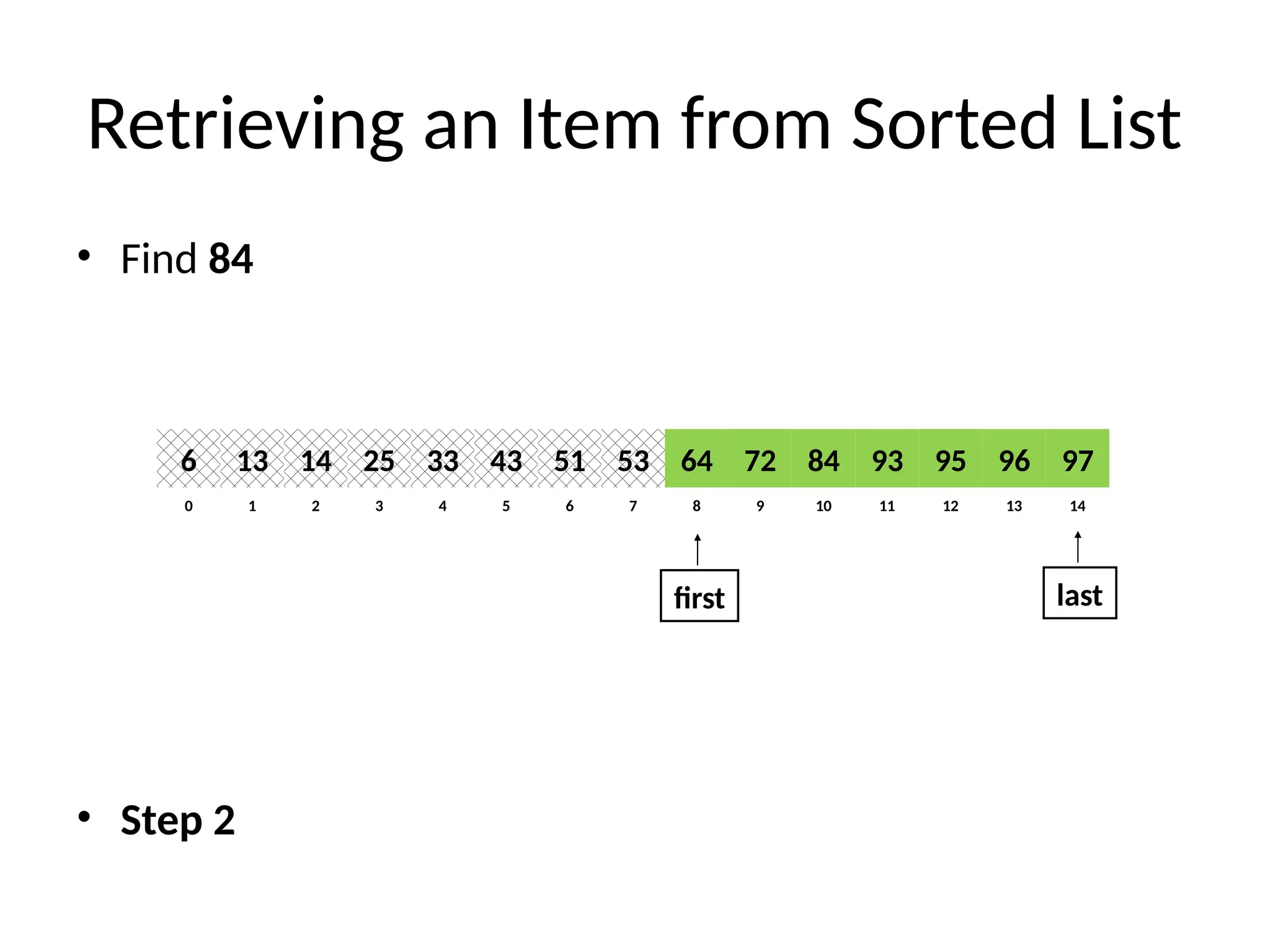 Retrieving an Item from Sorted List
• Find 84
• Step 2
8
2
1 3 4 6
5 7 10
9 11 12 14
13
0
64
14
13 25 33 51
43 53 84
72 93 95 97
96
6
first last
 