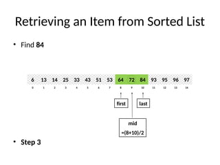 Retrieving an Item from Sorted List
• Find 84
• Step 3
8
2
1 3 4 6
5 7 10
9 11 12 14
13
0
64
14
13 25 33 51
43 53 84
72 93 95 97
96
6
first last
mid
=(8+10)/2
 