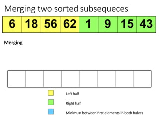 Merging two sorted subsequeces
6 18 56 62 1 9 15 43
Left half
Right half
Minimum between first elements in both halves
Merging
 