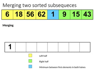 Merging two sorted subsequeces
6 18 56 62 1 9 15 43
1
Left half
Right half
Minimum between first elements in both halves
Merging
 