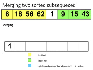 Merging two sorted subsequeces
6 18 56 62 1 9 15 43
1
Left half
Right half
Minimum between first elements in both halves
Merging
 
