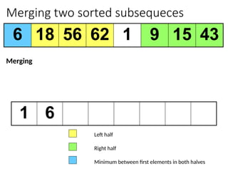 Merging two sorted subsequeces
6 18 56 62 1 9 15 43
1 6
Left half
Right half
Minimum between first elements in both halves
Merging
 