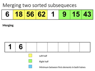 Merging two sorted subsequeces
6 18 56 62 1 9 15 43
1 6
Left half
Right half
Minimum between first elements in both halves
Merging
 