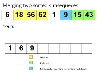Merging two sorted subsequeces
6 18 56 62 1 9 15 43
1 6 9
Left half
Right half
Minimum between first elements in both halves
Merging
 