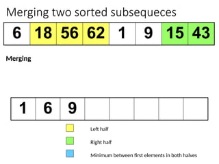Merging two sorted subsequeces
6 18 56 62 1 9 15 43
1 6 9
Left half
Right half
Minimum between first elements in both halves
Merging
 