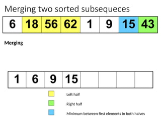 Merging two sorted subsequeces
6 18 56 62 1 9 15 43
1 6 9 15
Left half
Right half
Minimum between first elements in both halves
Merging
 
