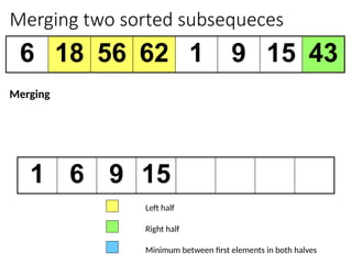 Merging two sorted subsequeces
6 18 56 62 1 9 15 43
1 6 9 15
Left half
Right half
Minimum between first elements in both halves
Merging
 