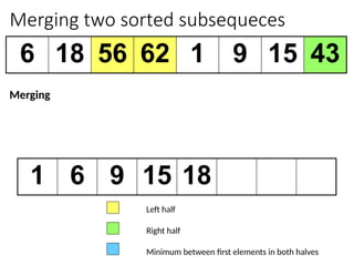 Merging two sorted subsequeces
6 18 56 62 1 9 15 43
1 6 9 15 18
Left half
Right half
Minimum between first elements in both halves
Merging
 
