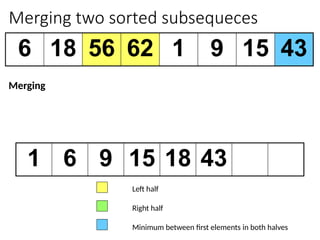 Merging two sorted subsequeces
6 18 56 62 1 9 15 43
1 6 9 15 18 43
Left half
Right half
Minimum between first elements in both halves
Merging
 