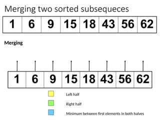 Merging two sorted subsequeces
1 6 9 15 18 43 56 62
1 6 9 15 18 43 56 62
Left half
Right half
Minimum between first elements in both halves
Merging
 