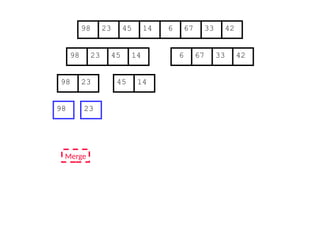 67
45
23 14 6 33
98 42
67
45
23 14 6 33
98 42
45
23 14
98
23
98
Merge
 