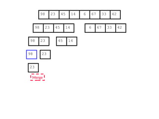67
45
23 14 6 33
98 42
67
45
23 14 6 33
98 42
45
23 14
98
23
98
23
Merge
 