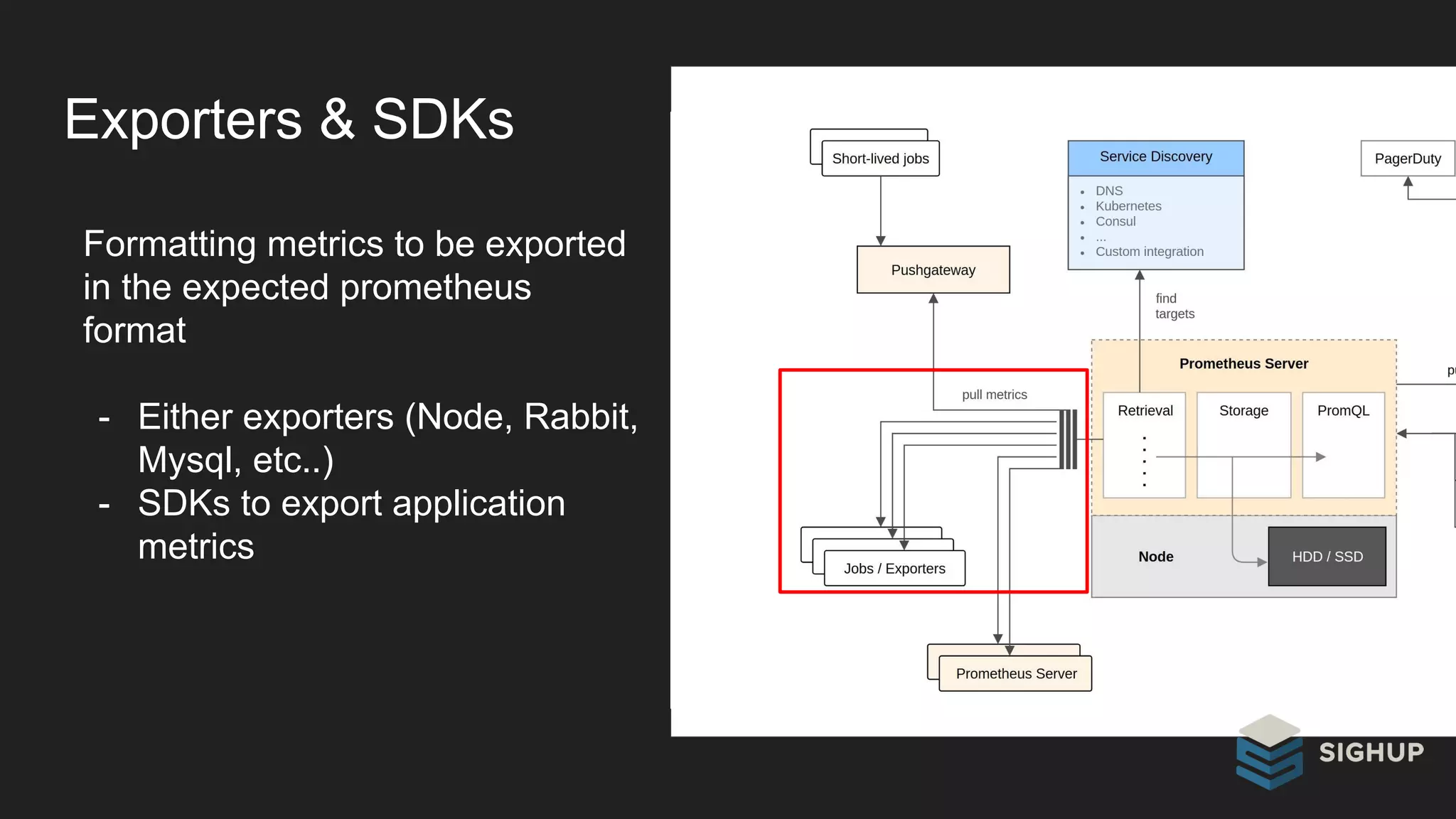Exporters & SDKs
Formatting metrics to be exported
in the expected prometheus
format
- Either exporters (Node, Rabbit,
Mysql, etc..)
- SDKs to export application
metrics
 