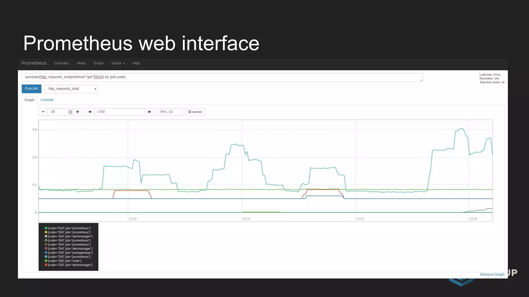 Prometheus web interface
 