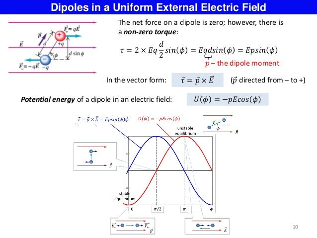 electric field, (dipoles)