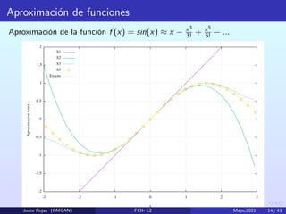 Aproximación de funciones
Aproximación de la función f (x) = sin(x) ≈ x − x3
3! + x5
5! − ...
Justo Rojas (GMCAN) FCII- L2 Mayo,2021 14 / 43
 