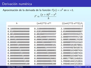 Derivación numérica
Aproximación de la derivada de la función f (x) = x2 en x =1.
f 0
≈
(x + h)2 − x2
h
Justo Rojas (GMCAN) FCII- L2 Mayo,2021 19 / 43
 
