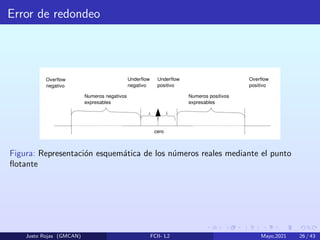Error de redondeo
Figura: Representación esquemática de los números reales mediante el punto
flotante
Justo Rojas (GMCAN) FCII- L2 Mayo,2021 26 / 43
 