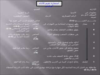 ‫الداء‬ ‫تقييم‬ ‫استمارة‬
‫الوظيفي‬
:‫القسم‬ :‫الدارة‬
:‫التعيين‬ ‫تاريخ‬ :‫السم‬ ‫عن‬ ‫معلومات‬
‫يتم‬ ‫الذي‬ ‫الموظف‬
‫تقييمه‬
:‫الوظيفي‬ ‫المسمي‬ :‫الرتبة‬ :‫العسكري‬ ‫الرقم‬
:‫بها‬ ‫تقييم‬ ‫التي‬ ‫الرتب‬ ‫التقييم‬ ‫عناصر‬" ) :‫التقييــــــــم‬ ‫سلـــــــم‬1-7(
+‫الخدمة‬ ‫درجات‬ ‫الرتب‬ ‫جميع‬
) ‫من‬ ‫المدنية‬3-10(
) ‫والحلقتين‬ ‫للمواطنين‬2 3،(
‫المواطنين‬ ‫لغير‬
‫العناصر‬
‫من‬
)1-6(
‫في‬ ‫المهارات‬ ‫من‬ ‫استثنائية‬ ‫مستويات‬ ‫يظهر‬
‫الوقات‬ ‫كافة‬
‫ممتاز‬ 7
‫واضح‬ ‫بشكل‬ ‫المنصف‬ ‫متطلبات‬ ‫يفوق‬ 6
+‫درجات‬ ‫وفوق‬ ‫رقيب‬ ‫رتبة‬
) ‫من‬ ‫المدنية‬ ‫الخدمة‬3-5(
‫العناصر‬
‫من‬
)7-9(
‫أحيانا‬ ‫ويفوقها‬ ‫المنصب‬ ‫متطلبات‬ ‫يفي‬ 5
‫بالمستوى‬ ‫ويفي‬ ‫ومقبول‬ ‫سليم‬ ‫أداؤه‬
‫المنصب‬ ‫هذا‬ ‫متطلبات‬ ‫من‬ ‫القياسي‬
4
‫فوق‬ ‫فما‬ ‫ملزم‬ ‫رتبة‬ ‫العناصر‬
‫من‬
)10(
‫من‬ ‫يعاني‬ ‫الحيان‬ ‫بعض‬ ‫في‬ ‫ولكنه‬ ‫مقبول‬
‫القصور‬ ‫بعض‬
3
‫تحديد‬ ‫يجب‬ ‫الضعف‬ ‫نقاط‬ ‫بعض‬ ‫هناك‬
‫والتطوير‬ ‫التدريب‬
2
‫فوق‬ ‫فما‬ ‫رائد‬ ‫رتبة‬ ‫العناصر‬
) ‫من‬11(
‫والتطوير‬ ‫التدريب‬ ‫من‬ ‫كثيرة‬ ‫لدورات‬ ‫يحتاج‬ ‫ضعيف‬ 1
:‫المعطاة‬ ‫الدرجة‬ ‫كانت‬ ‫حالة‬ ‫في‬ ‫السبب‬ ‫توضيح‬ ‫مراعاة‬ ‫مع‬ ‫منهارة‬ ‫لكل‬ ‫المناسبة‬ ‫الدرجة‬ ‫اختيار‬ ‫يتم‬ ‫ملحظة‬
)7-6) (‫أو‬1-2(
 
