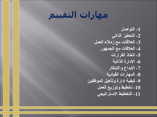 1‫التواصل‬ -
2‫الذاتي‬ ‫التحفيز‬ -
3‫العمل‬ ‫زمل ء‬ ‫مع‬ ‫العلاقات‬ -
4‫الجمهور‬ ‫مع‬ ‫العلاقات‬ -
5‫القرارات‬ ‫اتخاذ‬ -
6‫الذاتية‬ ‫الدارة‬ -
7‫والبتكار‬ ‫البداع‬ -
8‫القيادية‬ ‫المهارات‬ -
9‫الموظفين‬ ‫وتأهيل‬ ‫إدارة‬ ‫كيفية‬ -
10‫العمل‬ ‫وتوزيع‬ ‫تخطيط‬ -
11‫التستراتيجي‬ ‫التخطيط‬ -
 
