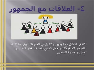 ‫عند‬ ‫ا‬ً ‫هادئ‬ ‫يبقى‬ ،‫التصرفات‬ ‫في‬ ‫وتناسق‬ ‫الجمهور‬ ‫مع‬ ‫التعامل‬ ‫في‬ ‫ثقة‬
‫عن‬ ‫النظر‬ ‫بغض‬ ‫بإنصاف‬ ‫الجميع‬ ‫ويعامل‬ ‫للضغوطات‬ ‫التعرض‬
.‫الشخص‬ ‫جنسية‬ ‫أو‬ ‫جنس‬
 