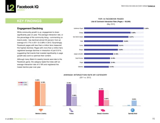 L2 Facebook IQ 2012