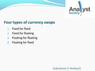 Four types of currency swaps
1. Fixed for fixed
2. Fixed for floating
3. Floating for floating
4. Floating for fixed

Study Session 17, Reading 51

 